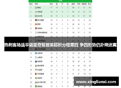 热刺客场战平诺里奇暂居英超积分榜第四 争四形势仍扑朔迷离